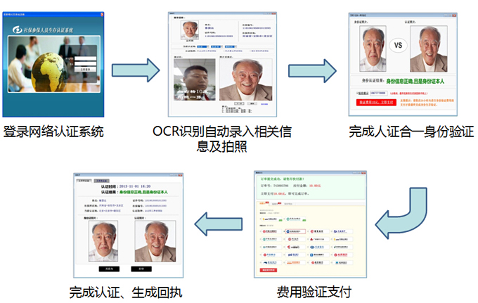 ���ϱ��մ�����ȡ�ʸ�������֤