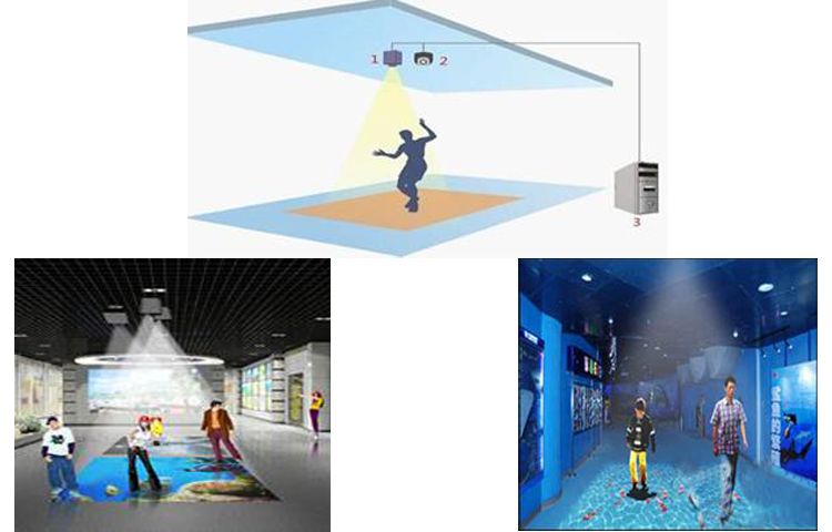 ���滥��ͶӰϵͳ